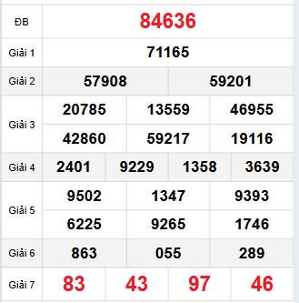 Bảng quay thử miền Bắc 21/11/2025 Bảng quay thử miền Bắc 21/11/2025