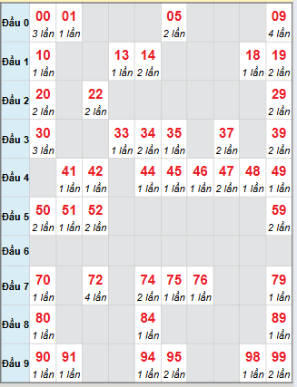 Cầu động chạy liên tục trong 3 ngày đến 22/11