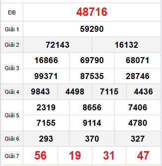 Bảng quay thử miền Bắc 22/11/2025