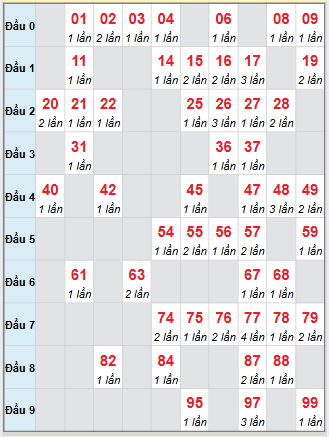 Cầu động chạy liên tục trong 3 ngày đến 23/11 Cầu động chạy liên tục trong 3 ngày đến 23/11