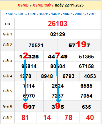 Bạch thủ loto miền Bắc hôm nay 23/11/2025 Bạch thủ loto miền Bắc hôm nay 23/11/2025