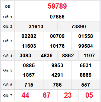 Bảng quay thử miền Bắc 23/11/2025 Bảng quay thử miền Bắc 23/11/2025