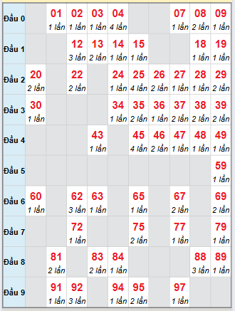 Cầu động chạy liên tục trong 3 ngày đến 25/11