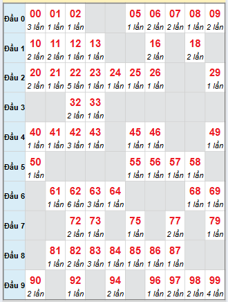 Cầu động chạy liên tục trong 3 ngày đến 24/11