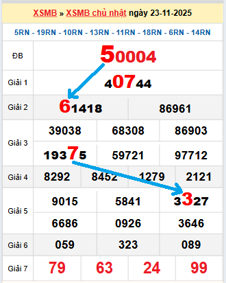 Bạch thủ loto miền Bắc hôm nay 24/11/2025
