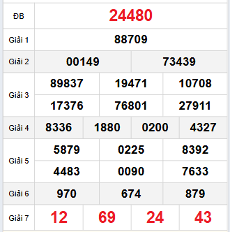 Bảng quay thử miền Bắc 24/11/2025