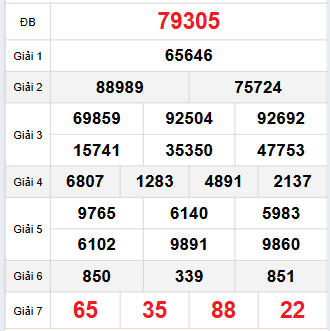 Bảng quay thử miền Bắc 27/11/2025 Bảng quay thử miền Bắc 27/11/2025