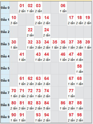 Cầu động chạy liên tục trong 3 ngày đến 26/11