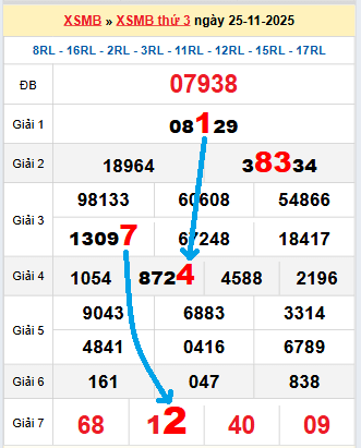 Bạch thủ loto MB hôm nay ngày 26/11/2025