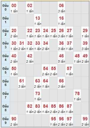 Cầu động chạy liên tục trong 3 ngày đến 29/11 Cầu động chạy liên tục trong 3 ngày đến 29/11