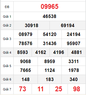 Bảng quay thử miền Bắc 29/11/2025 Bảng quay thử miền Bắc 29/11/2025