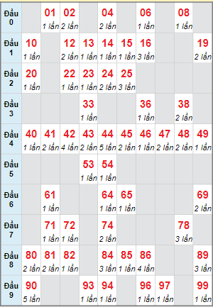 Cầu động chạy liên tục trong 3 ngày đến 28/11