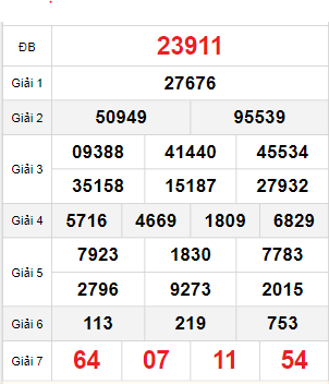 Bảng quay thử miền Bắc 28/11/2025 Bảng quay thử miền Bắc 28/11/2025