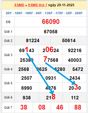 Bạch thủ loto miền Bắc hôm nay 30/11/2025 Bạch thủ loto miền Bắc hôm nay 30/11/2025