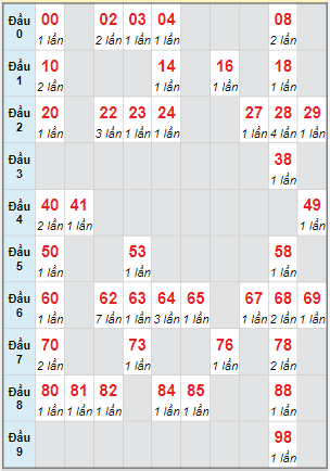 Cầu động chạy liên tục trong 3 ngày đến 30/11 Cầu động chạy liên tục trong 3 ngày đến 30/11