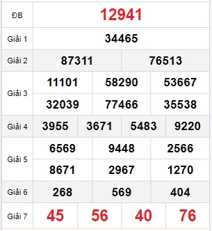 Bảng quay thử miền Bắc 30/11/2025 Bảng quay thử miền Bắc 30/11/2025