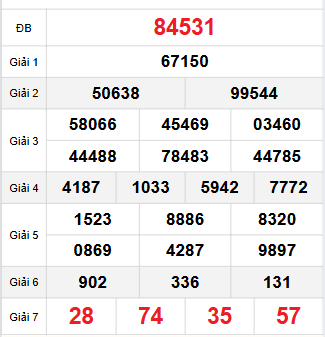 Bảng quay thử miền Bắc 1/12/2025 Bảng quay thử miền Bắc 1/12/2025