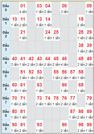 Cầu động chạy liên tục trong 3 ngày đến 3/12