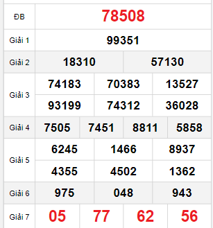 Bảng quay thử miền Bắc 3/12/2025