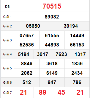 Bảng quay thử miền Bắc 4/12/2025 Bảng quay thử miền Bắc 4/12/2025