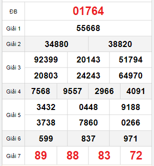 Bảng quay thử miền Bắc 5/12/2025