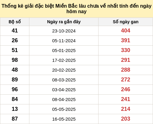 dacbietgan-region screenshot