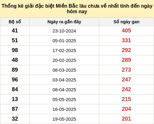 dacbietgan-region screenshot