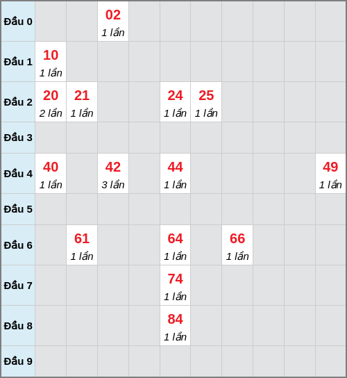 Dự đoán Xổ Số Miền Nam 14/12/2025 - Dự đoán MN ngày 14 tháng 12