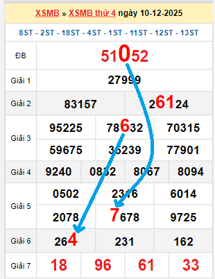 Bạch thủ loto miền Bắc hôm nay 11/12/2025 Bạch thủ loto miền Bắc hôm nay 11/12/2025