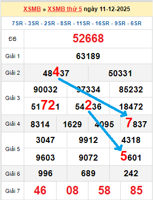 Bạch thủ loto miền Bắc hôm nay 12/12/2025
