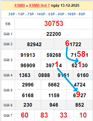 Bạch thủ loto miền Bắc hôm nay 14/12/2025 Bạch thủ loto miền Bắc hôm nay 14/12/2025