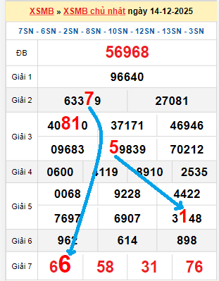 Bạch thủ loto miền Bắc hôm nay 15/12/2025 Bạch thủ loto miền Bắc hôm nay 15/12/2025