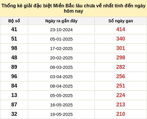 dacbietgan-region screenshot