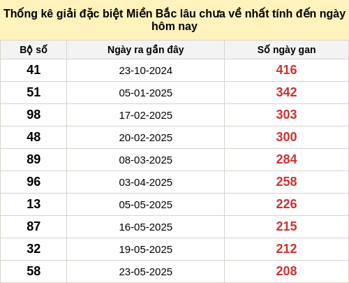 dacbietgan-region screenshot