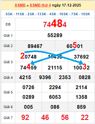 Bạch thủ loto miền Bắc hôm nay 18/12/2025