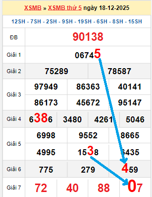 Bạch thủ loto miền Bắc hôm nay 19/12/2025 Bạch thủ loto miền Bắc hôm nay 19/12/2025