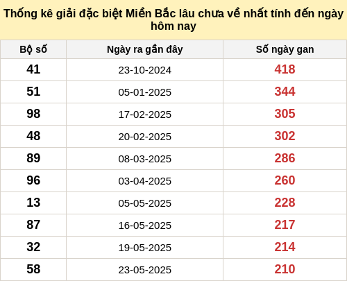 dacbietgan-region screenshot