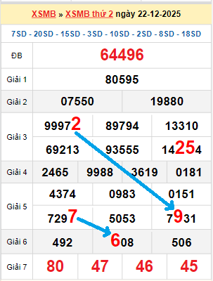 Bạch thủ loto miền Bắc hôm nay 23/12/2025