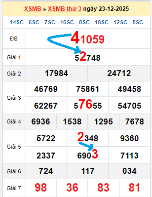 Bạch thủ loto miền Bắc hôm nay 24/12/2025