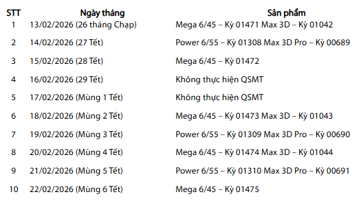 Lịch mở thưởng Vietlott dịp Tết Nguyên đán Bính Ngọ 2026 sau khi điều chỉnh
