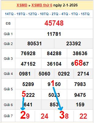 Bạch thủ loto miền Bắc hôm nay 03/01/2026