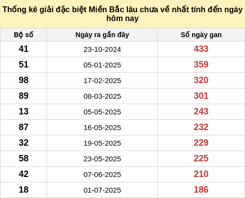 dacbietgan-region screenshot