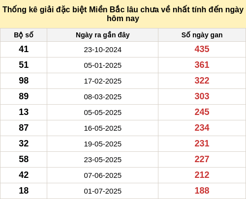 dacbietgan-region screenshot