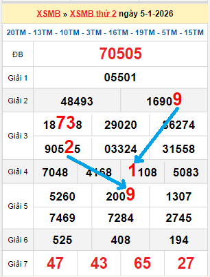 Bạch thủ loto miền Bắc hôm nay 06/01/2026