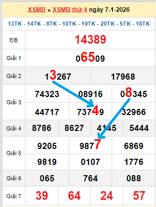 Bạch thủ loto miền Bắc hôm nay 08/01/2026 Bạch thủ loto miền Bắc hôm nay 08/01/2026