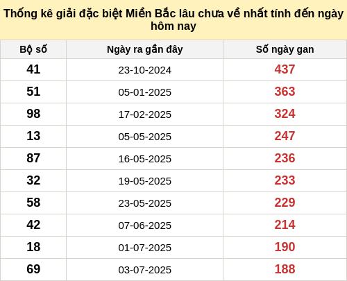 dacbietgan-region screenshot