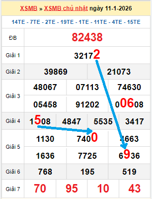 Bạch thủ loto miền Bắc hôm nay 12/01/2026