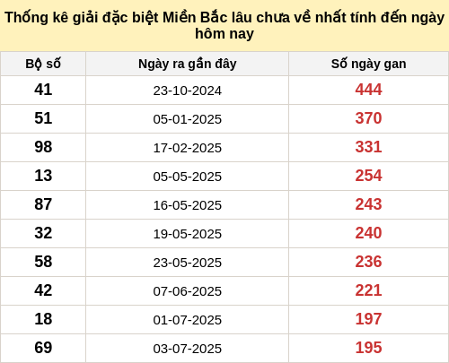 dacbietgan-region screenshot