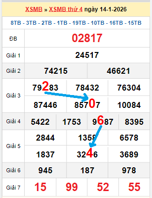 Bạch thủ loto miền Bắc hôm nay 15/01/2026 Bạch thủ loto miền Bắc hôm nay 15/01/2026