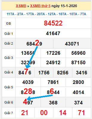 Bạch thủ loto miền Bắc hôm nay 16/01/2026